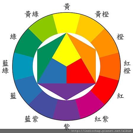 伊登色環