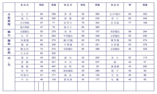 下一張(熱鍵:c)