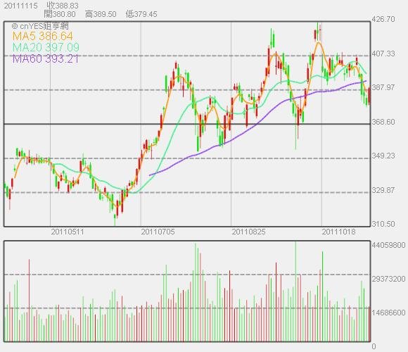 MobileChart.aspx