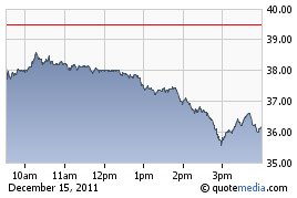 Lam Research Corp. (LRCX).bmp