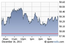 WalMart Stores (WMT).bmp