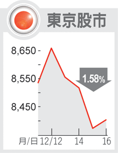 日股周線收黑.gif