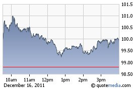 Union Pacific Corp. (UNP).bmp