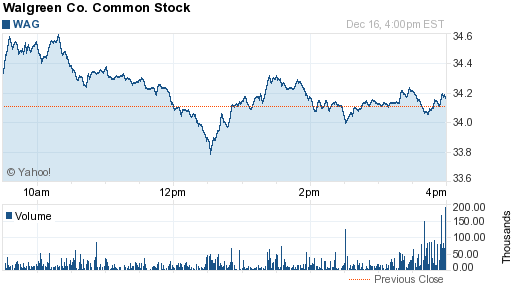 Walgreen Co. Common Stock　.png