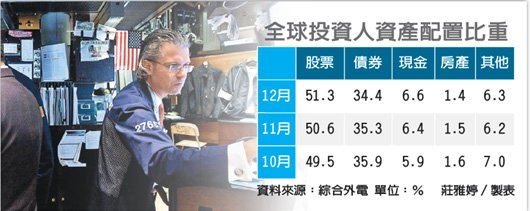 投資客現金部位 一年最高.jpg