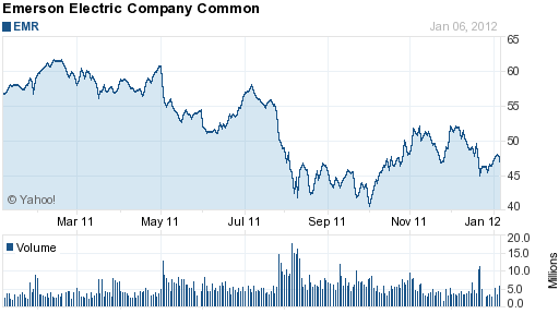 艾默生電氣_EMERSON ELECTRIC CO(EMR).png