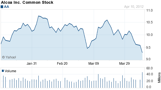 Alcoa Inc.