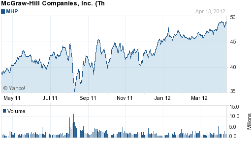 McGraw-Hill Companies