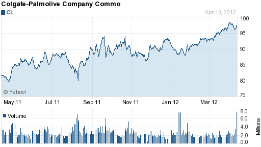 Colgate-Palmolive Company