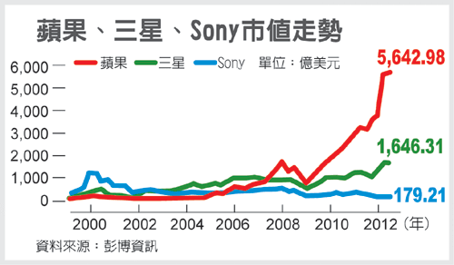 sony