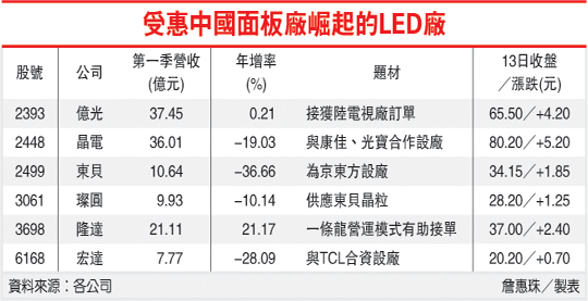 經濟日報