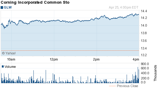 Corning Incorporated Common Sto