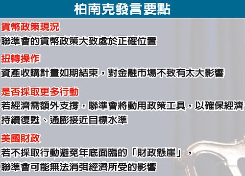 美今年GDP Fed上修至2.9%