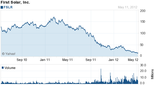 First Solar
