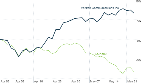 Verizon (VZ, Fortune 500)