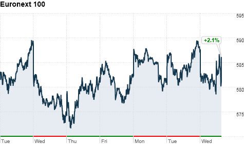 chart_ws_index_euronext100_201253083414.top