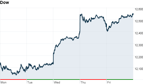 chart_ws_index_dow_201268163322.top