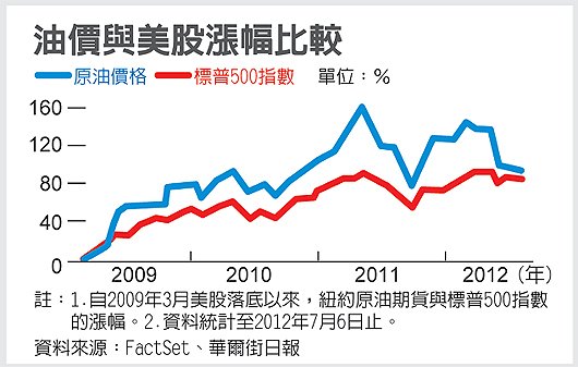 抱能源股 攻守兼具