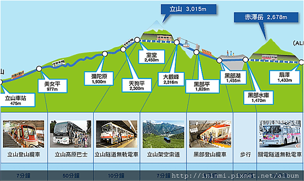 立山六種交通工具.png