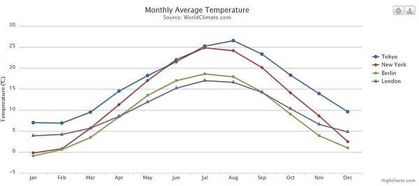 Line and scatter charts 