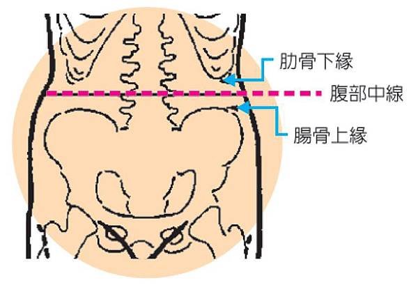 腰圍