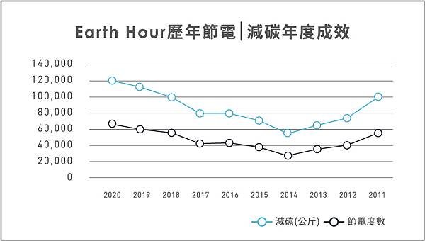 圖2_節電成效_2020減碳成果表.jpg