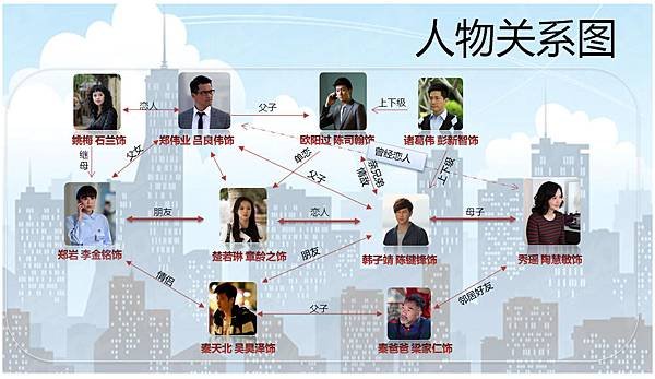 微博達人07