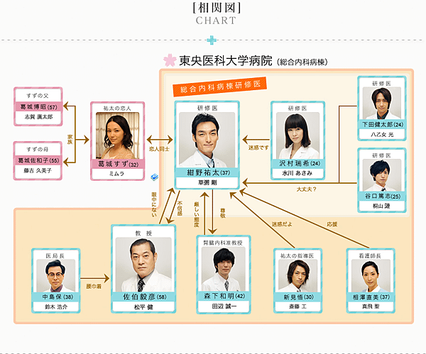 37歲成為醫生的我-相關圖