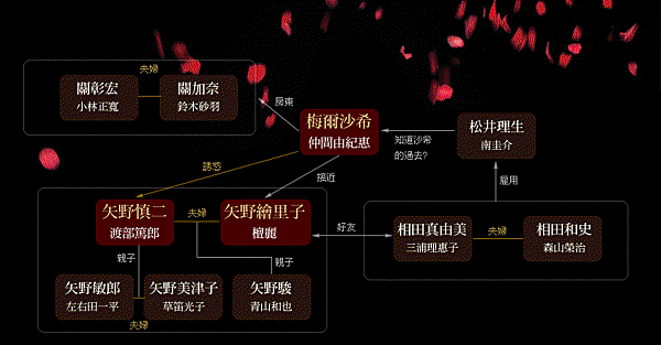 美麗鄰人-關係圖