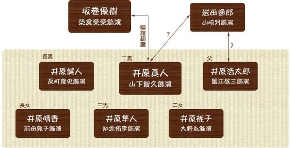 幸福送行者-人物關係圖