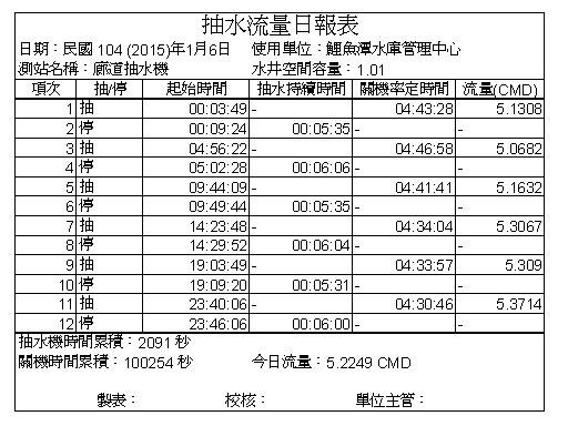 障礙排除恢復正常