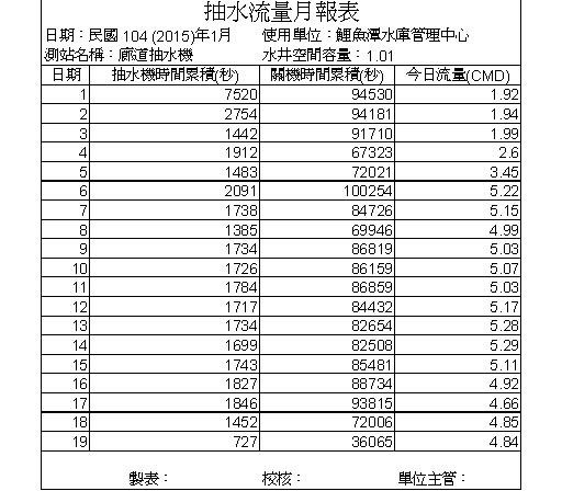 月報看恢復正常