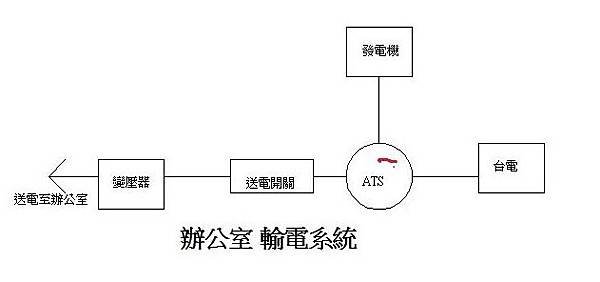 辦公室輸電系統 