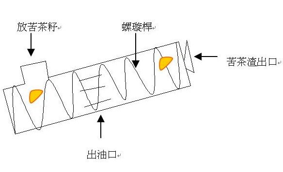 苦茶榨油原理圖.jpg