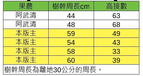 7.梨高接數量.jpg