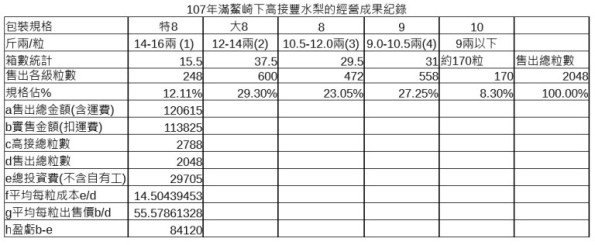 6.經營成果紀錄表.jpg