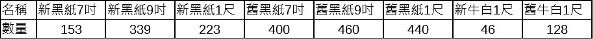 108年現存套袋比較.jpg