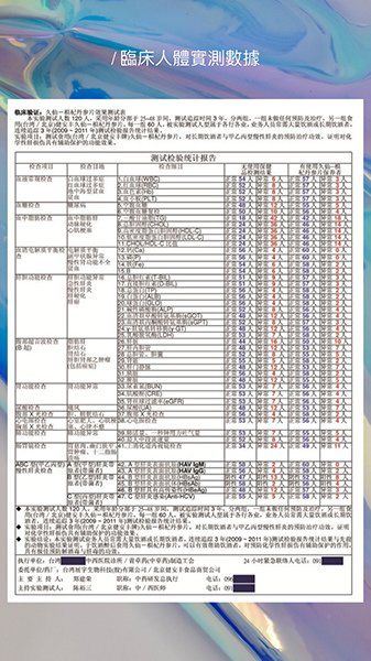 利九星 保健食品 認證 解酒