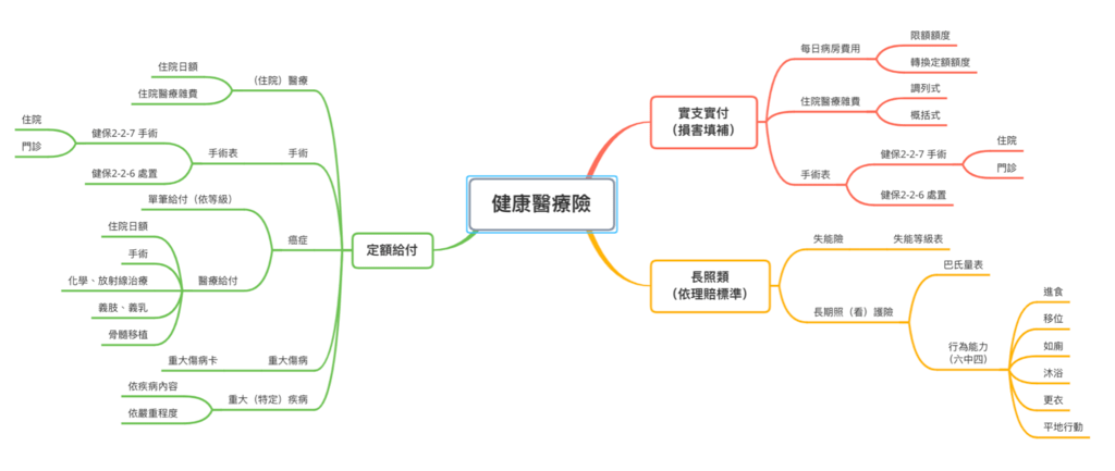 新生兒保險規劃-健康醫療險.png