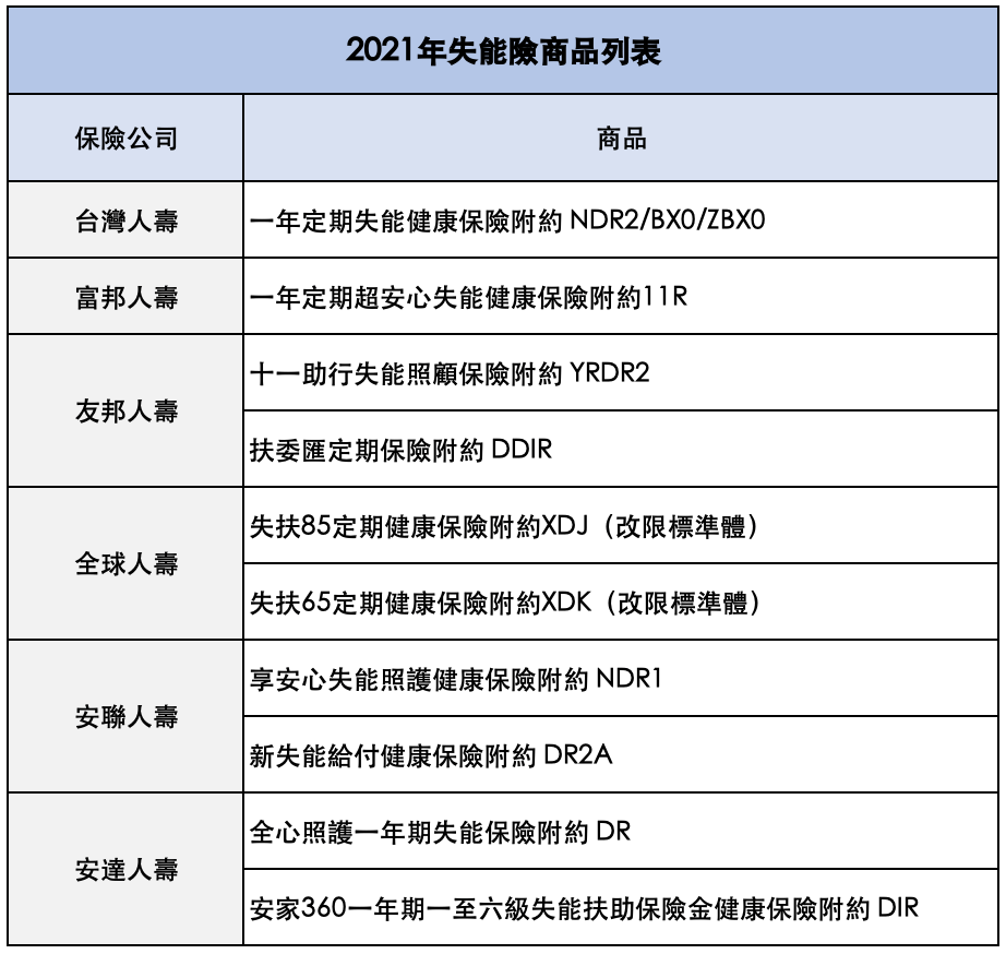 2021台灣失能險商品比較表.png