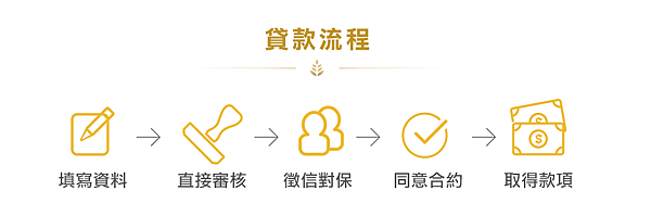 貸款流程.png