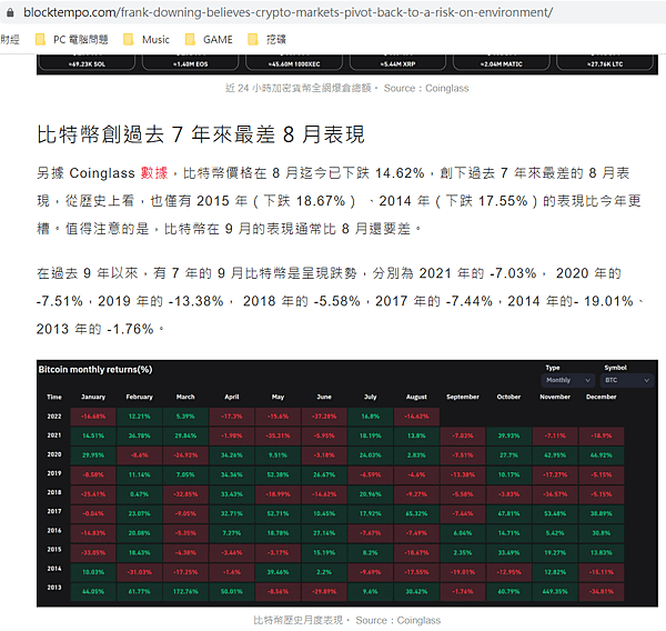 1110831BTC過去 7年月份表現