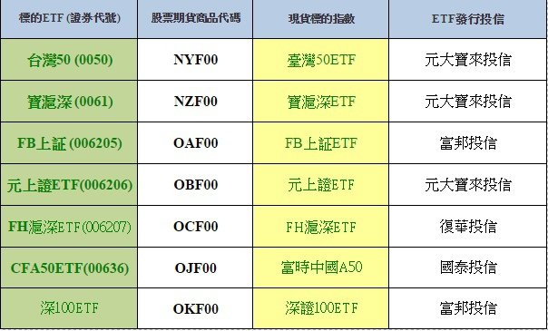 ETF期貨商品優勢111324