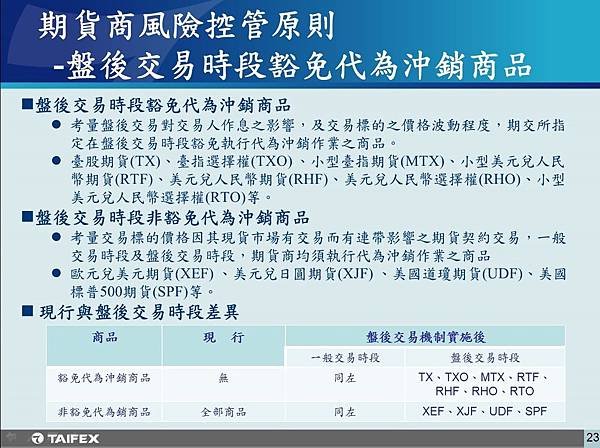 盤後24