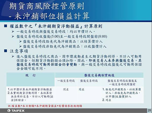 盤後29