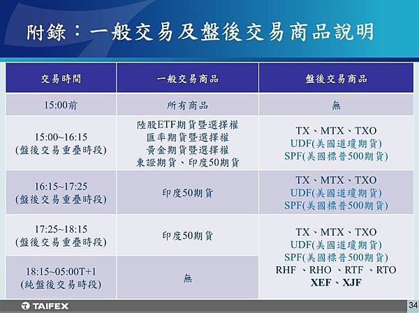 盤後35