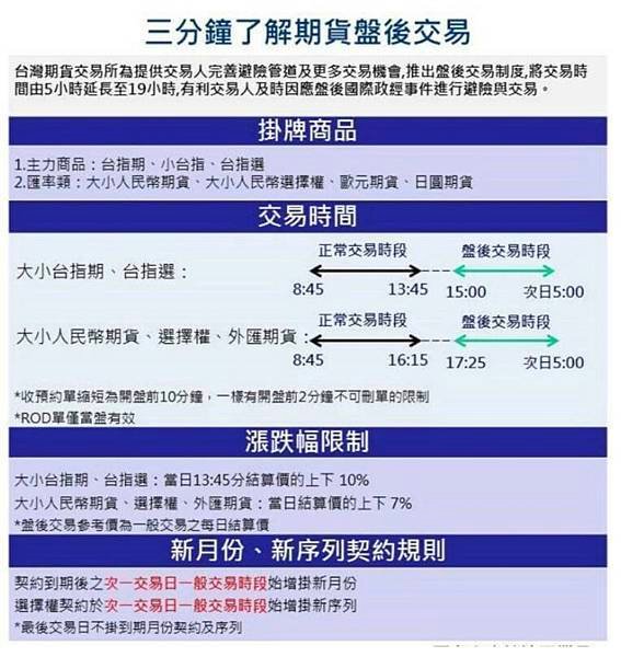 盤後交易