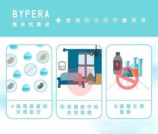 bypera廣效抗菌液