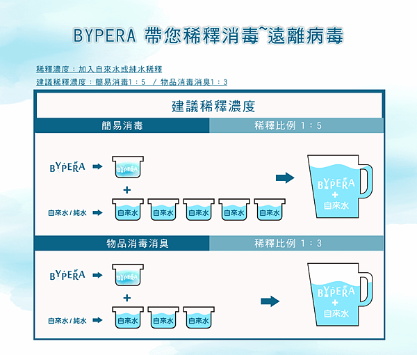 bypera廣效抗菌液