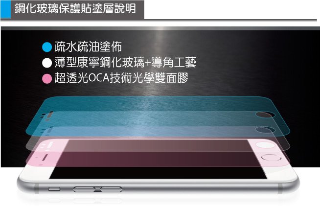 hoda好貼 iPhone6/plus 2.5D滿版鋼化康寧玻璃保護貼